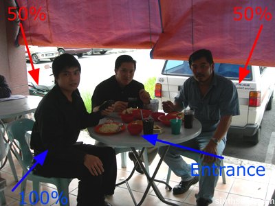lunch placing disadvantageous